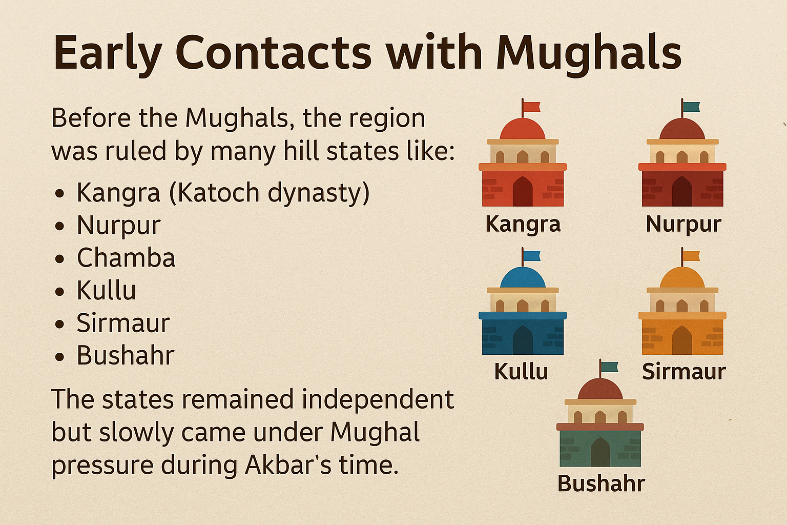 Early contacts with mughals.png